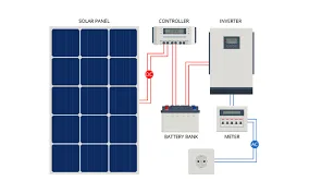 can solar panels work on cloudy days can solar panels work on cloudy days