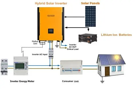 What is a hybrid solar inverter