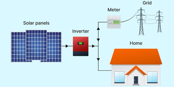 What is a hybrid solar inverter